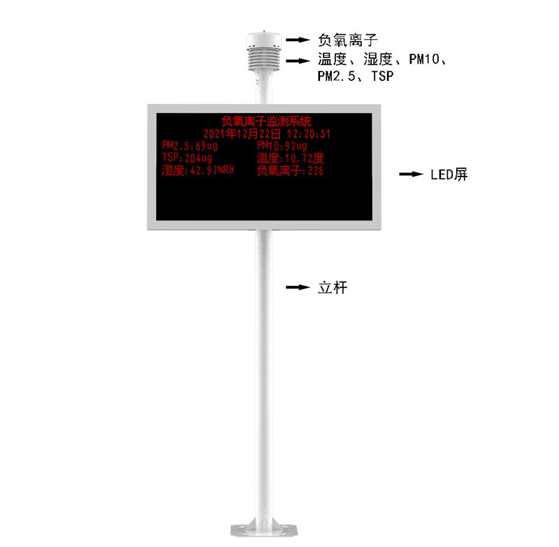 景區(qū)負氧離子監(jiān)測儀產(chǎn)品結構圖