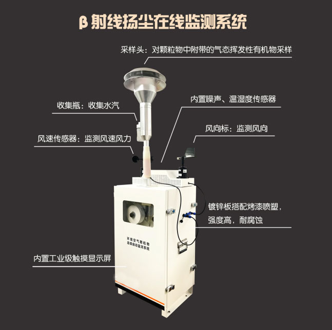 貝塔射線(xiàn)檢測(cè)儀產(chǎn)品外觀2