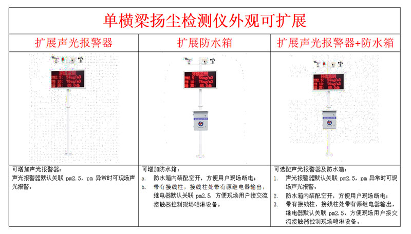 環(huán)境揚塵噪音在線監(jiān)測系統安裝說明