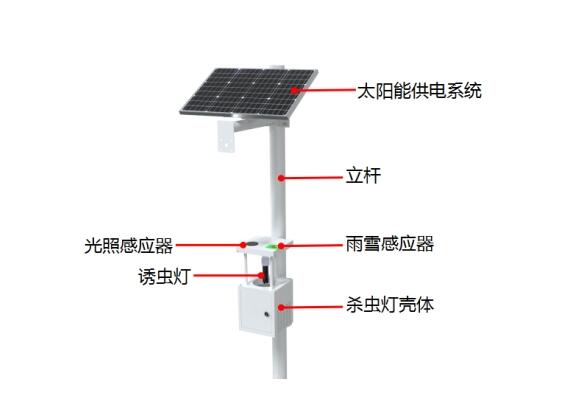 景觀式太陽能殺蟲燈產(chǎn)品結(jié)構圖