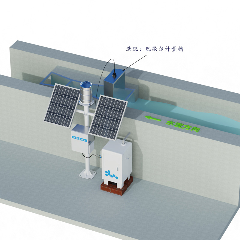 泥沙監(jiān)測設備工作示意圖